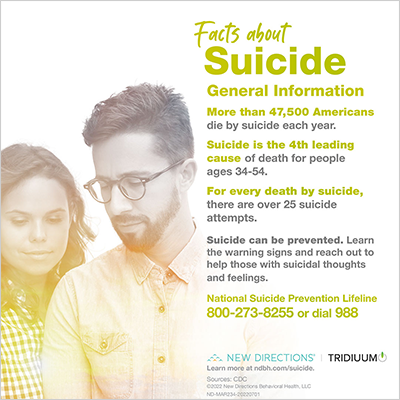 Suicide Facts - General