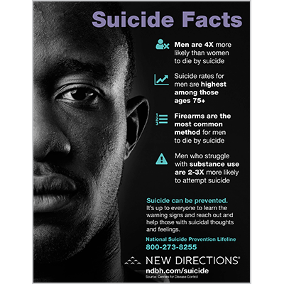 Suicide Facts - Men